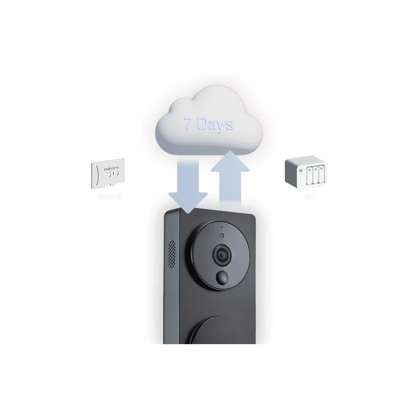 Aqara SMART HOME DOORBELL G4/SVD-C03 AQARA