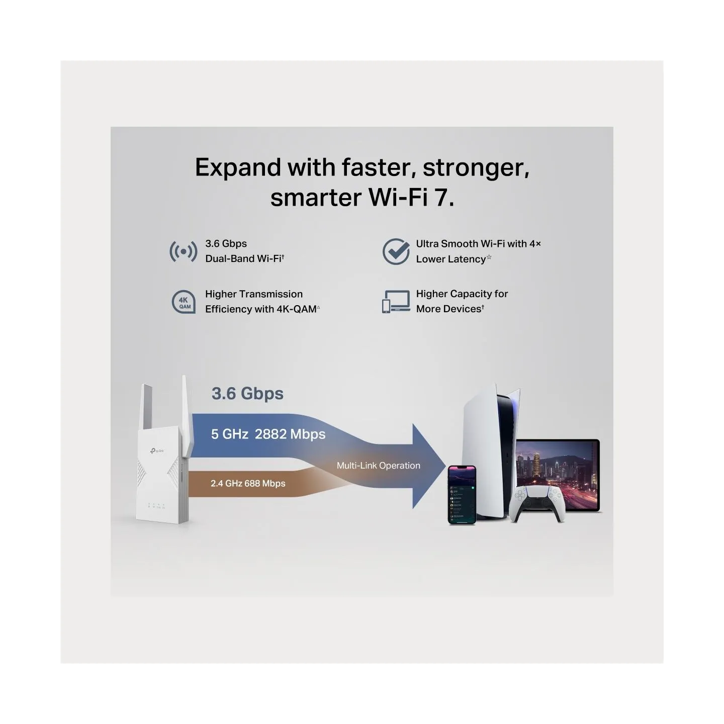 Tp-Link BE3600 Dual-Band Wi-Fi 7 Range Extender | RE235BE | 802.11ax | 688/2882 Mbit/s | Ethernet LAN (RJ-45) ports 1 | MU-MiMO 