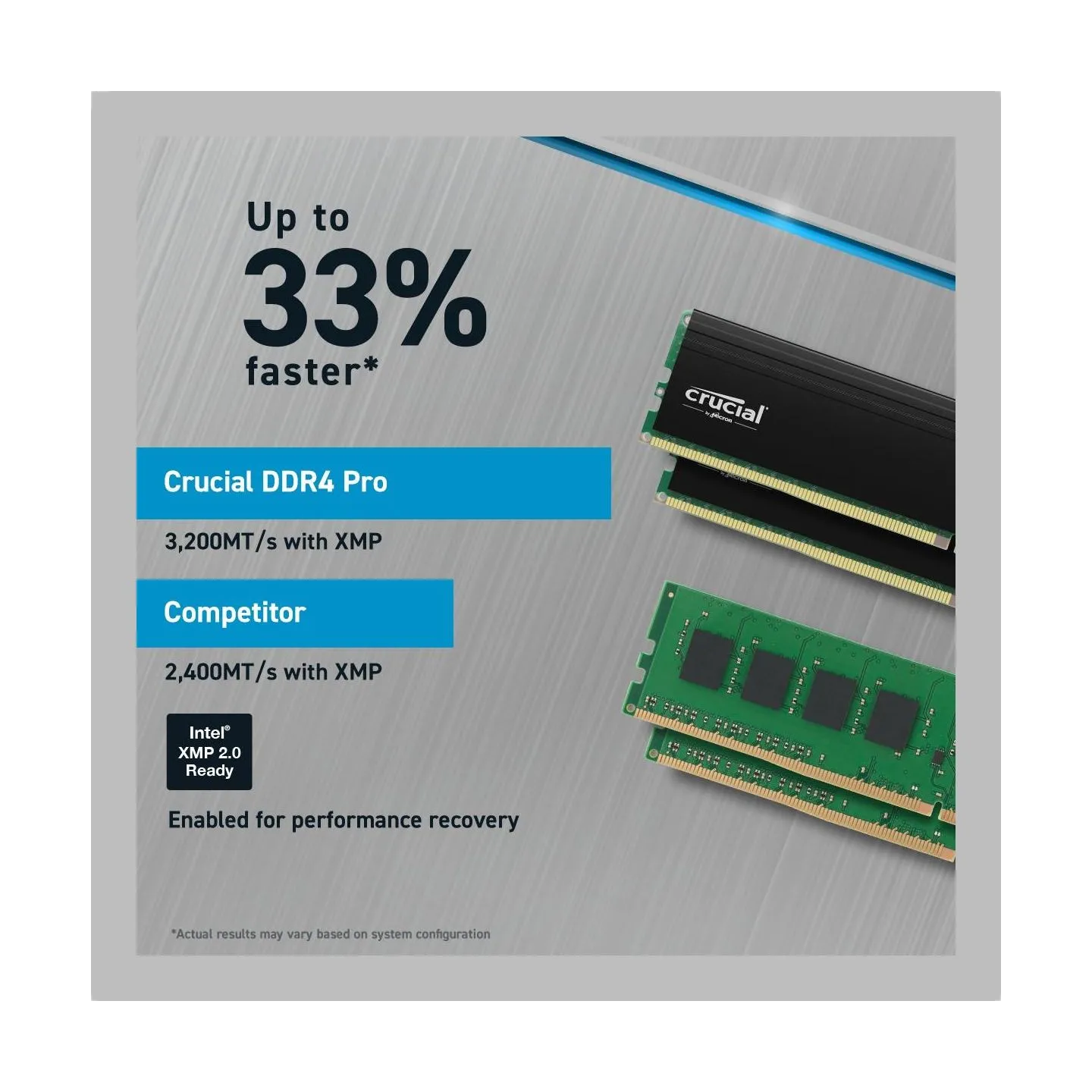 Crucial MEMORY DIMM PRO 64GB DDR4-3200/KIT2 CP2K32G4DFRA32A CRUCIAL