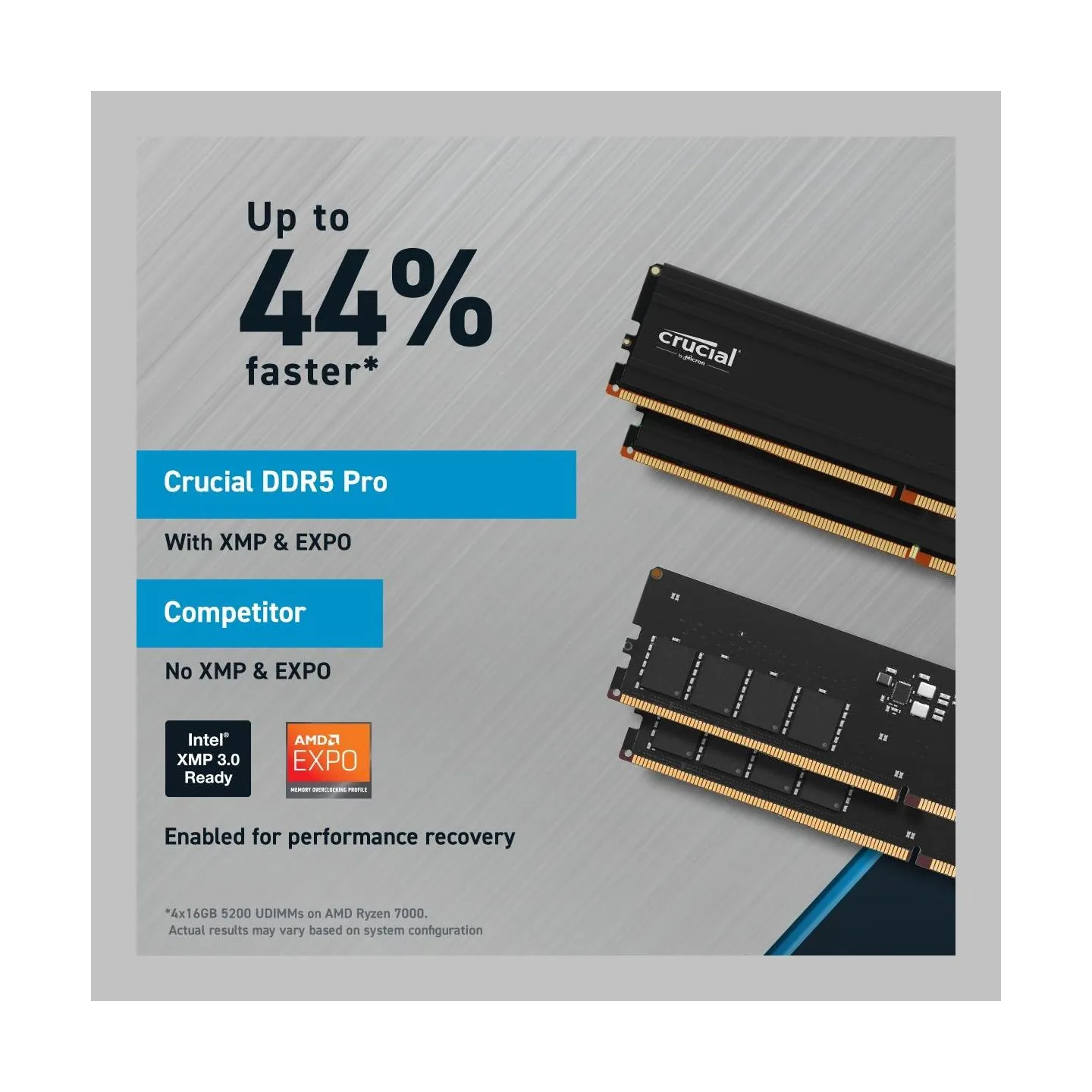 Crucial Memory DDR5 Pro 48GB/5600 (2*24GB) (24Gbit)