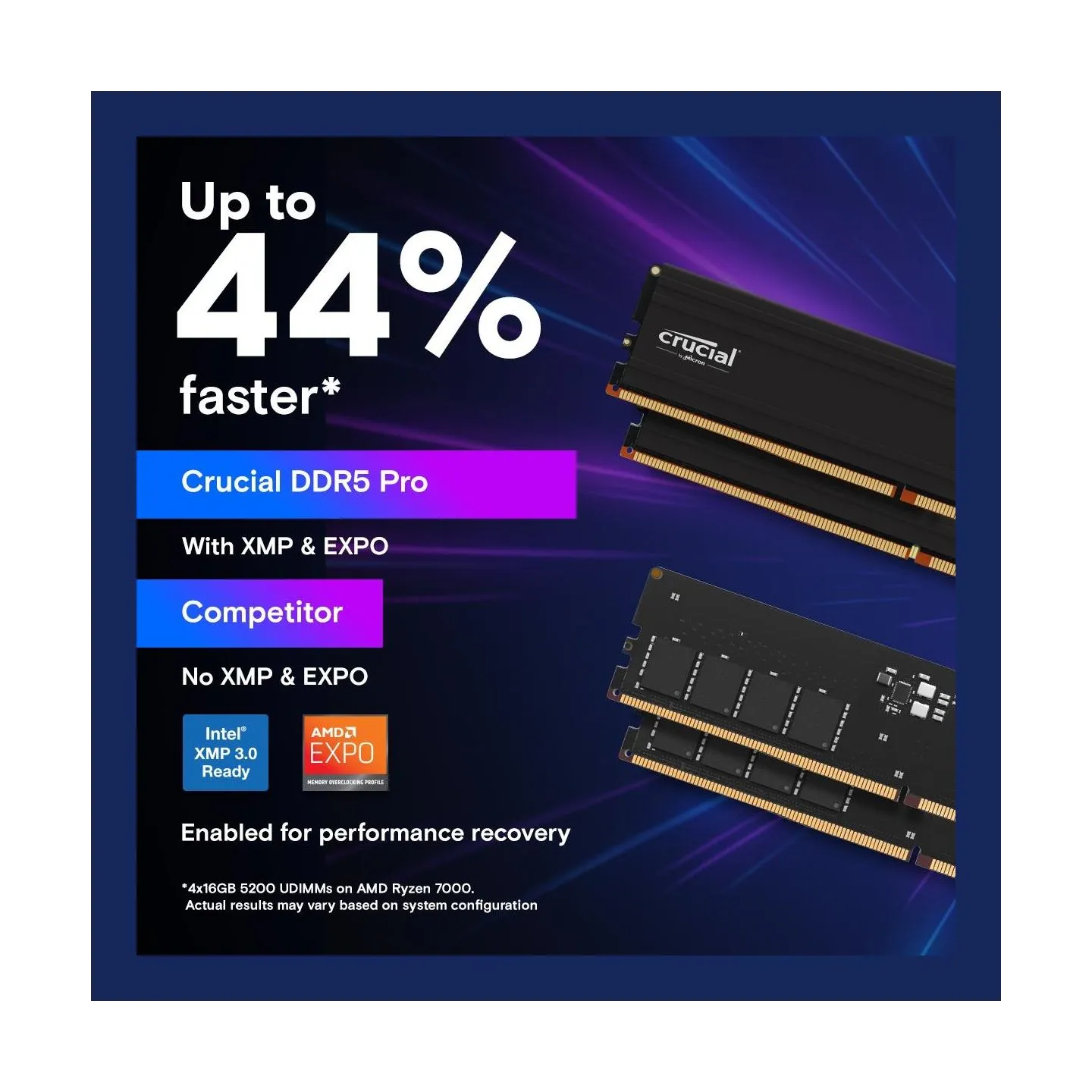 Crucial MEMORY DIMM 128GB DDR5-5600 K2/PRO CP2K64G56C46U5 CRUCIAL