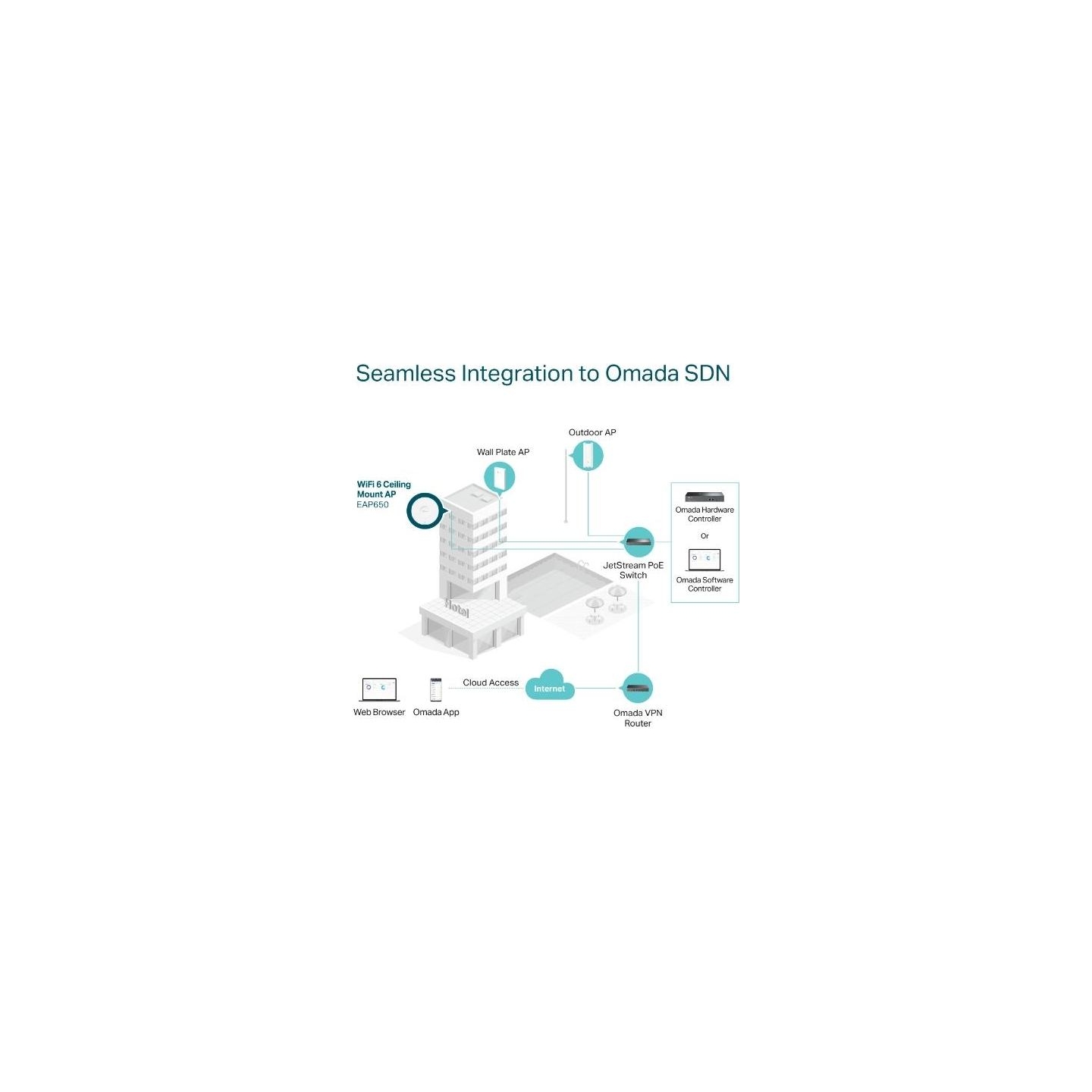 Tp-Link Access Point EAP650 AX3000