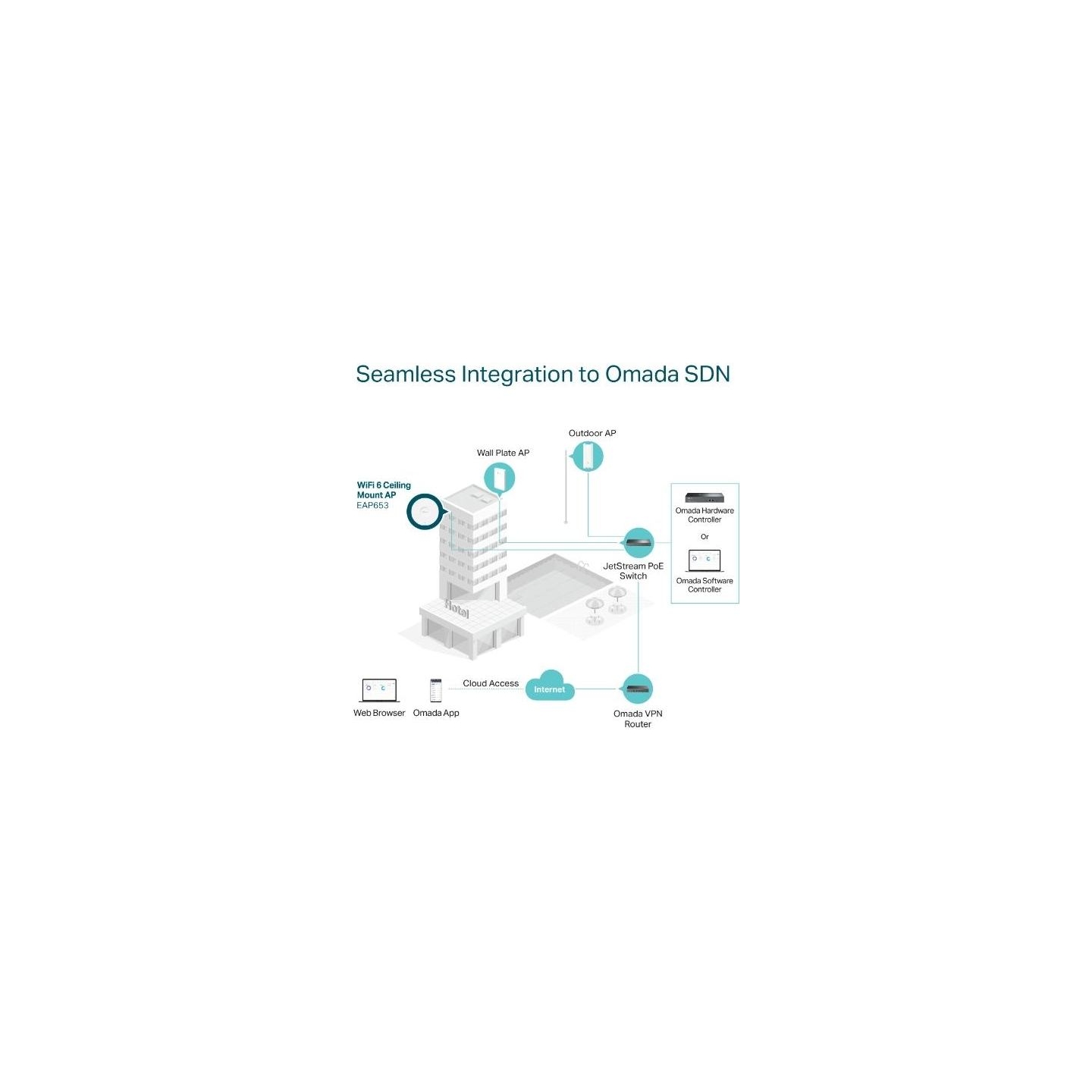 Tp-Link AX3000 Wi-Fi 6 Access Point