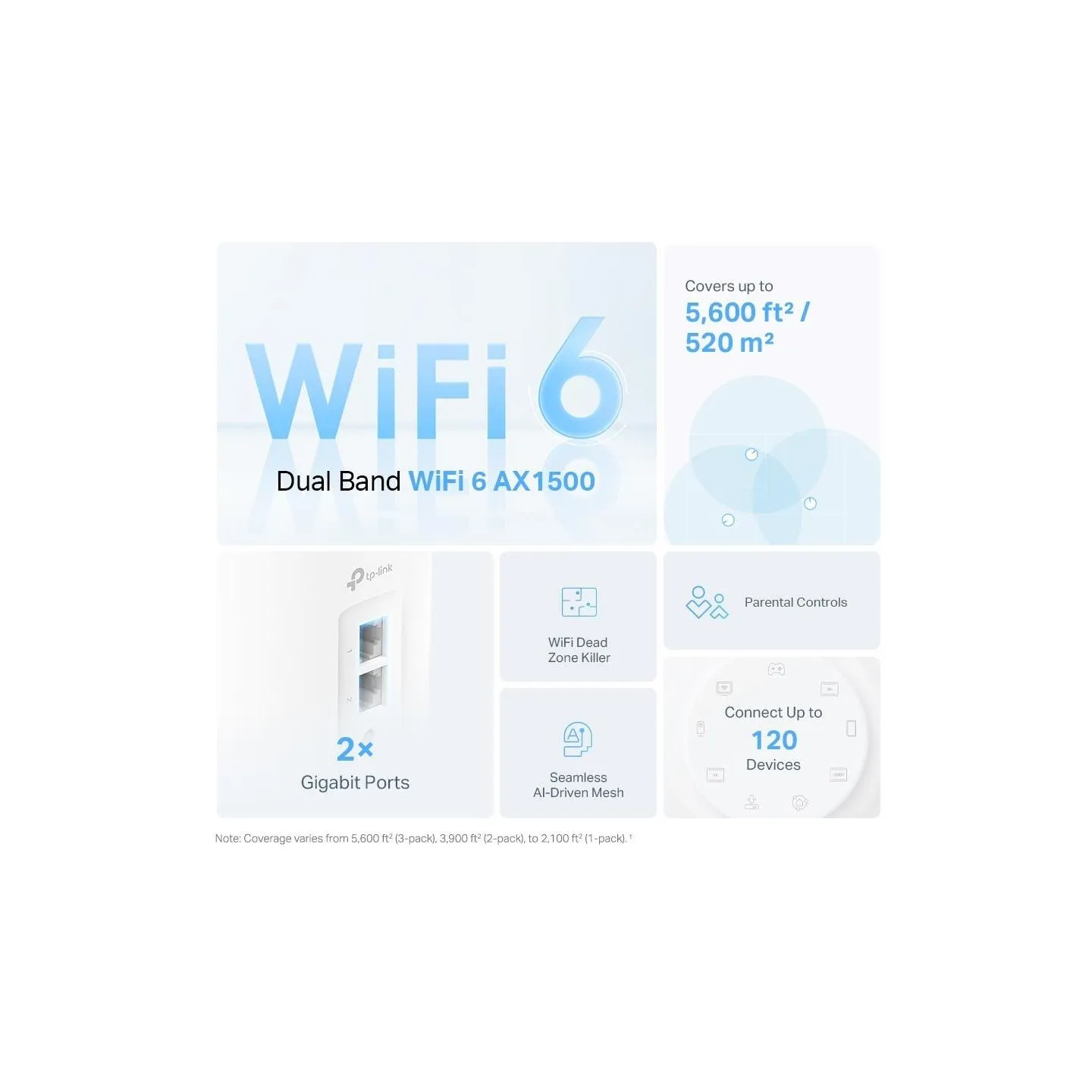 Tp-Link Wireless Router|TP-LINK|Wireless Router|1500 Mbps|Mesh|Wi-Fi 6|1x10/100/1000M|1x2.5GbE|DHCP|DECOX10(1-PACK)