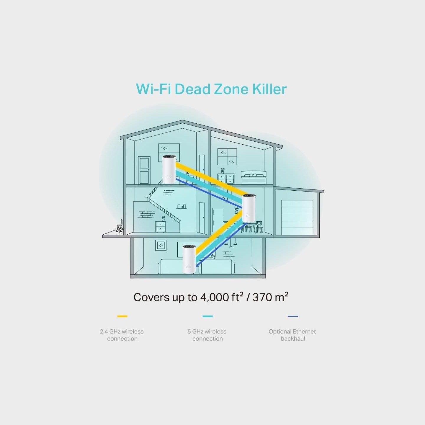 Tp-Link Wireless Router|TP-LINK|Wireless Router|3-pack|1200 Mbps|Mesh|DECOM4(3-PACK)