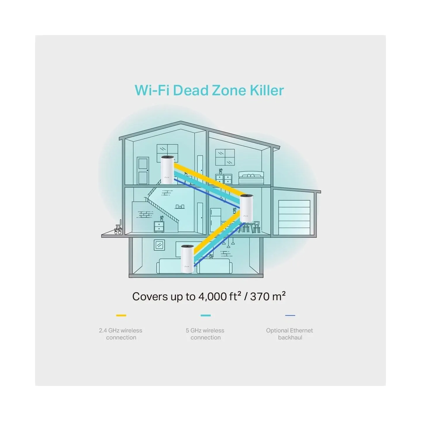 Tp-Link Wireless Router|TP-LINK|Wireless Router|3-pack|1200 Mbps|Mesh|DECOM4(3-PACK)