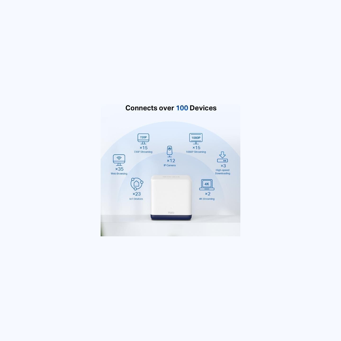 Mercusys Wireless Router|MERCUSYS|Wireless Router|2-pack|1900 Mbps|Mesh|LAN \ WAN ports 3|HALOH50G(2-PACK)