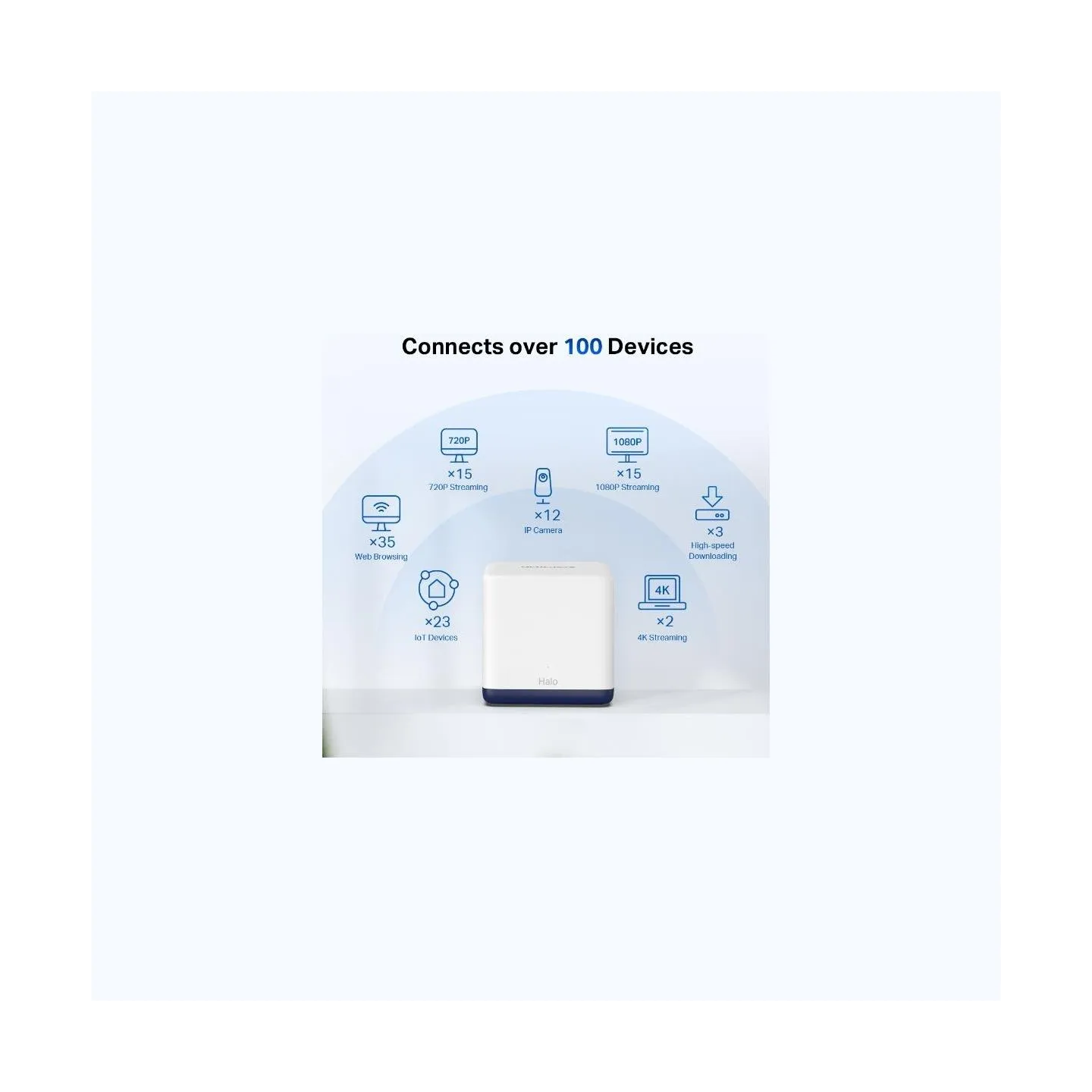 Mercusys Wireless Router|MERCUSYS|Wireless Router|2-pack|1900 Mbps|Mesh|LAN \ WAN ports 3|HALOH50G(2-PACK)