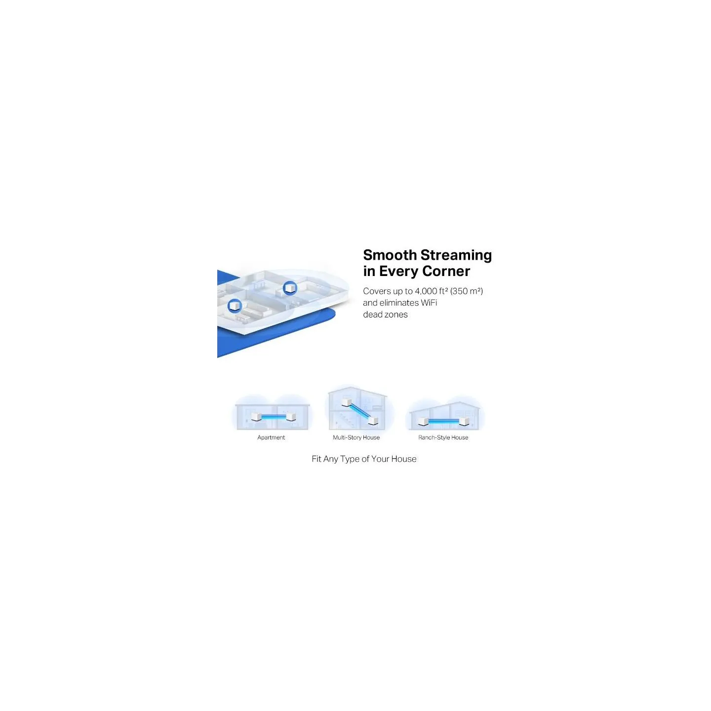Mercusys Wireless Router|MERCUSYS|Wireless Router|2-pack|1900 Mbps|Mesh|LAN \ WAN ports 3|HALOH50G(2-PACK)