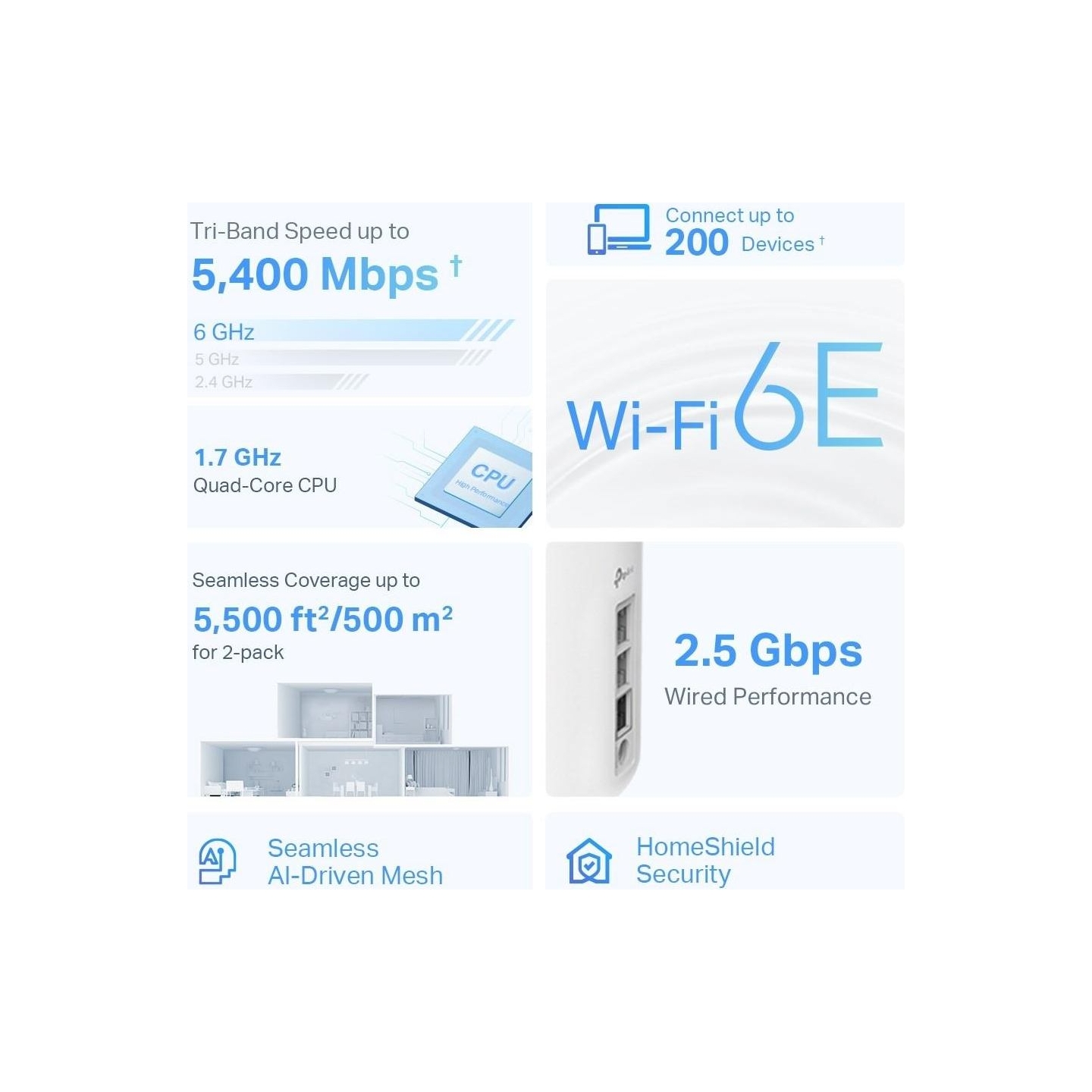 Tp-Link Wireless Router|TP-LINK|Wireless Access Point / Router|2-pack|5400 Mbps|Mesh|Wi-Fi 6e|2x10/100/1000M|1x2.5GbE|LAN \ WAN 