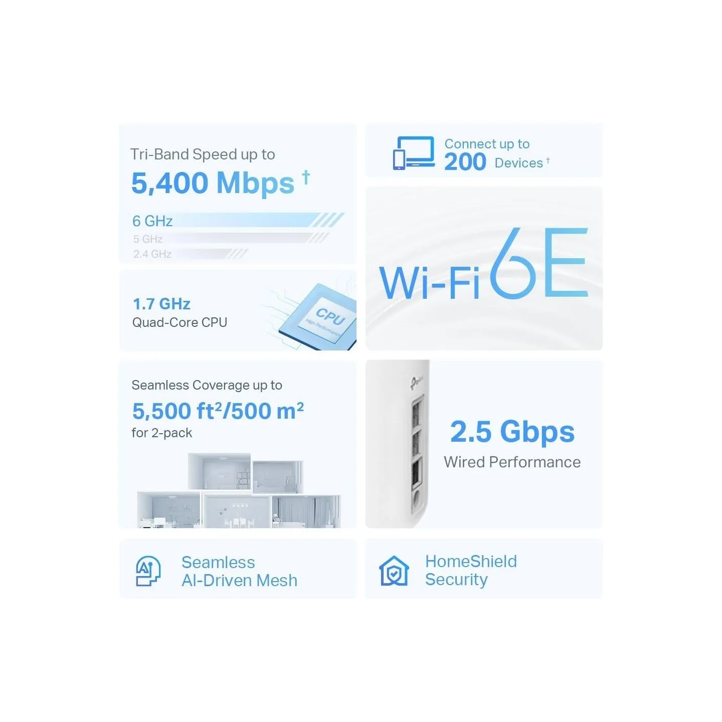 Tp-Link Wireless Router|TP-LINK|Wireless Access Point / Router|2-pack|5400 Mbps|Mesh|Wi-Fi 6e|2x10/100/1000M|1x2.5GbE|LAN \ WAN 