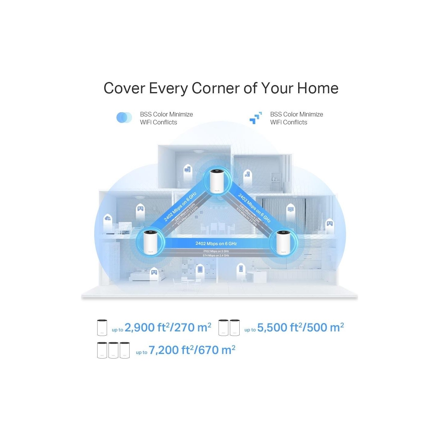 Tp-Link Wireless Router|TP-LINK|Wireless Access Point / Router|2-pack|5400 Mbps|Mesh|Wi-Fi 6e|2x10/100/1000M|1x2.5GbE|LAN \ WAN 