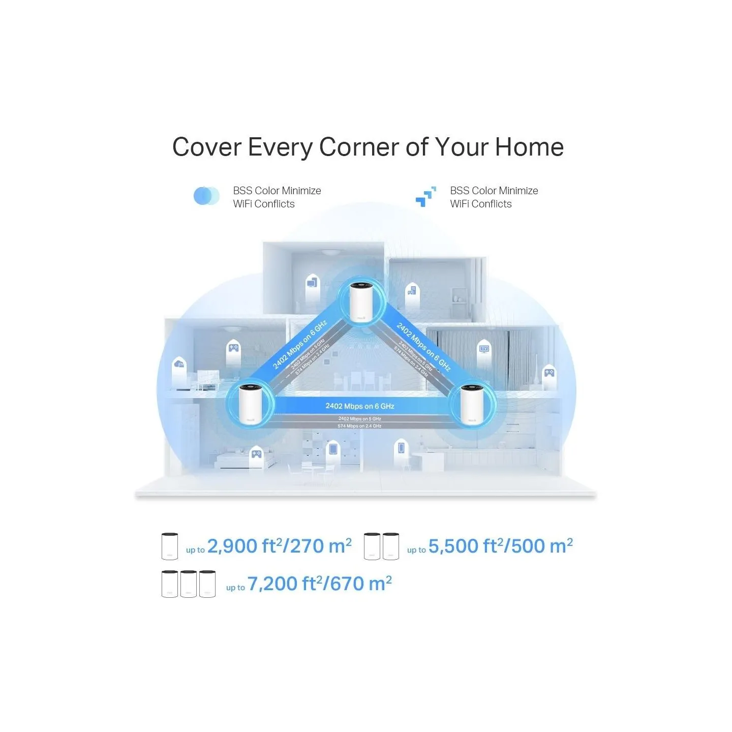Tp-Link Wireless Router|TP-LINK|Wireless Access Point / Router|2-pack|5400 Mbps|Mesh|Wi-Fi 6e|2x10/100/1000M|1x2.5GbE|LAN \ WAN 
