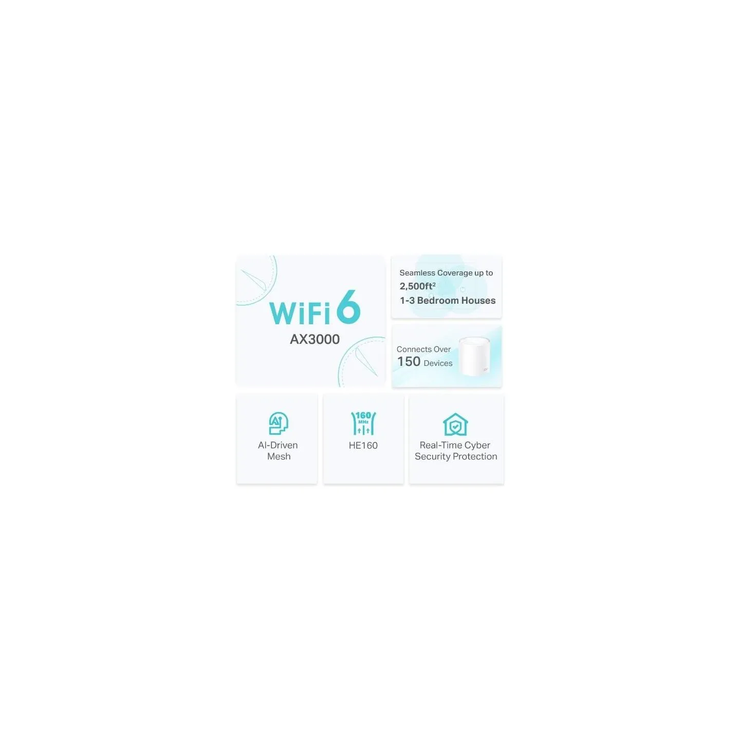 Tp-Link Wireless Router|TP-LINK|Wireless Router|2900 Mbps|Mesh|Wi-Fi 6|3x10/100/1000M|LAN \ WAN ports 3|DHCP|ACPI|Number of ante