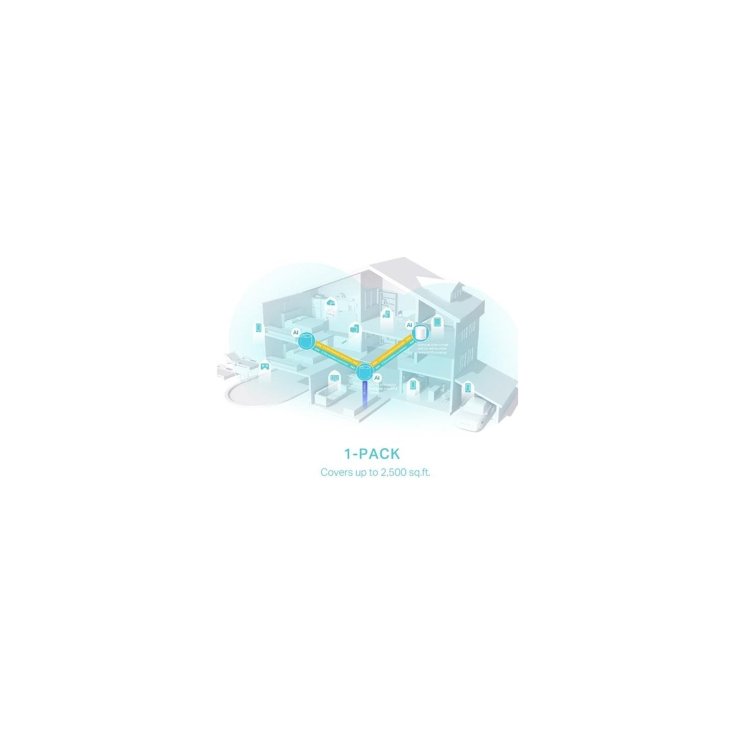 Tp-Link Wireless Router|TP-LINK|Wireless Router|2900 Mbps|Mesh|Wi-Fi 6|3x10/100/1000M|LAN \ WAN ports 3|DHCP|ACPI|Number of ante
