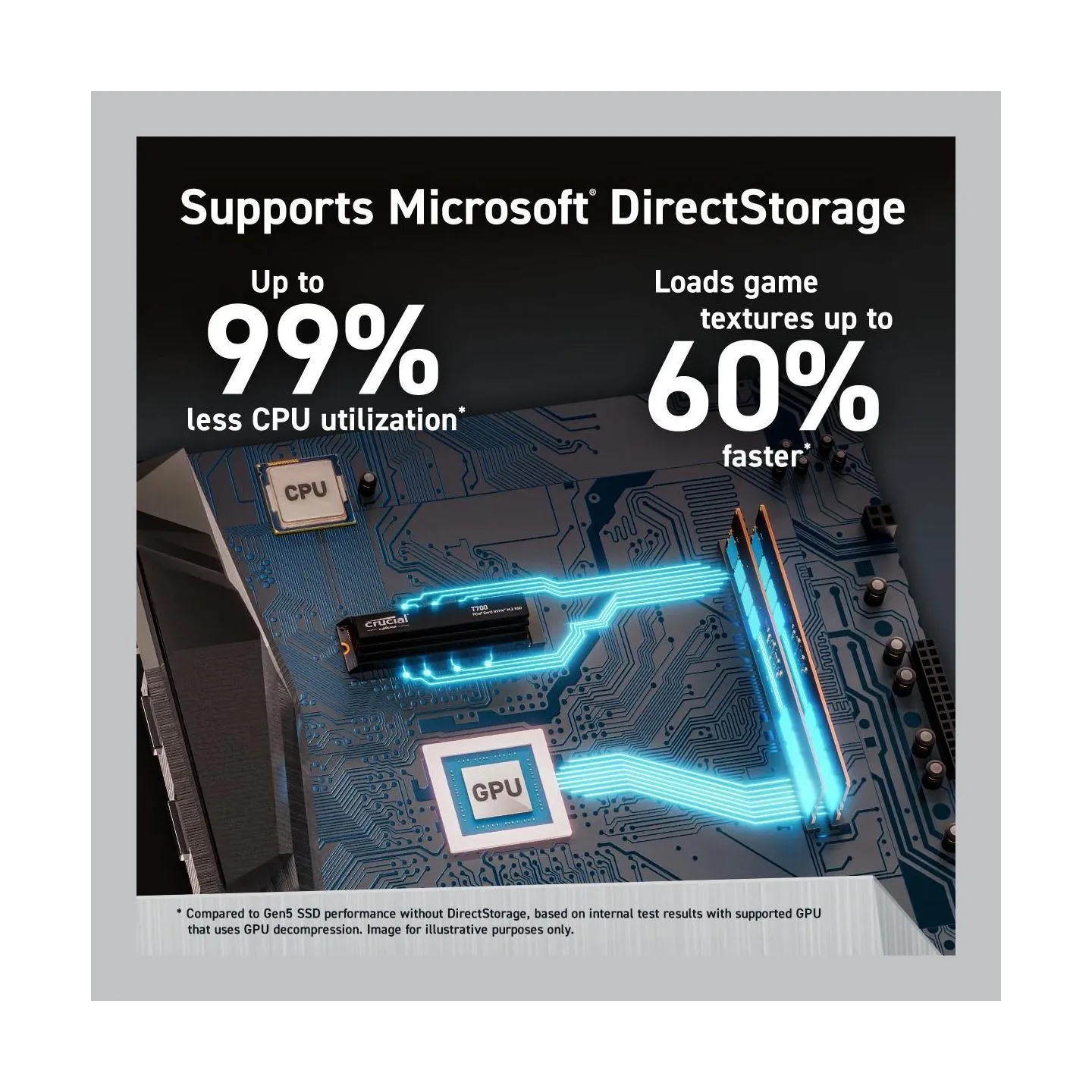 Crucial SSD|CRUCIAL|T700|2TB|M.2|PCIe Gen5|NVMe|TLC|Write speed 11800 MBytes/sec|Read speed 12400 MBytes/sec|TBW 1200 TB|CT2000T