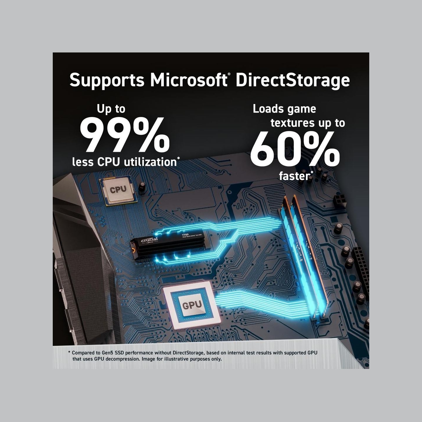 Crucial SSD|CRUCIAL|T700|4TB|M.2|PCIe Gen5|NVMe|TLC|Write speed 11800 MBytes/sec|Read speed 12400 MBytes/sec|TBW 2400 TB|CT4000T