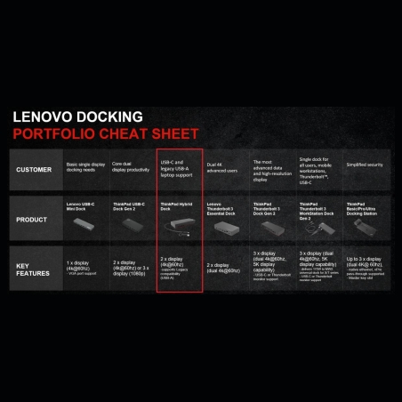 Lenovo PCG Dock Hybrid USB-C/A EU
