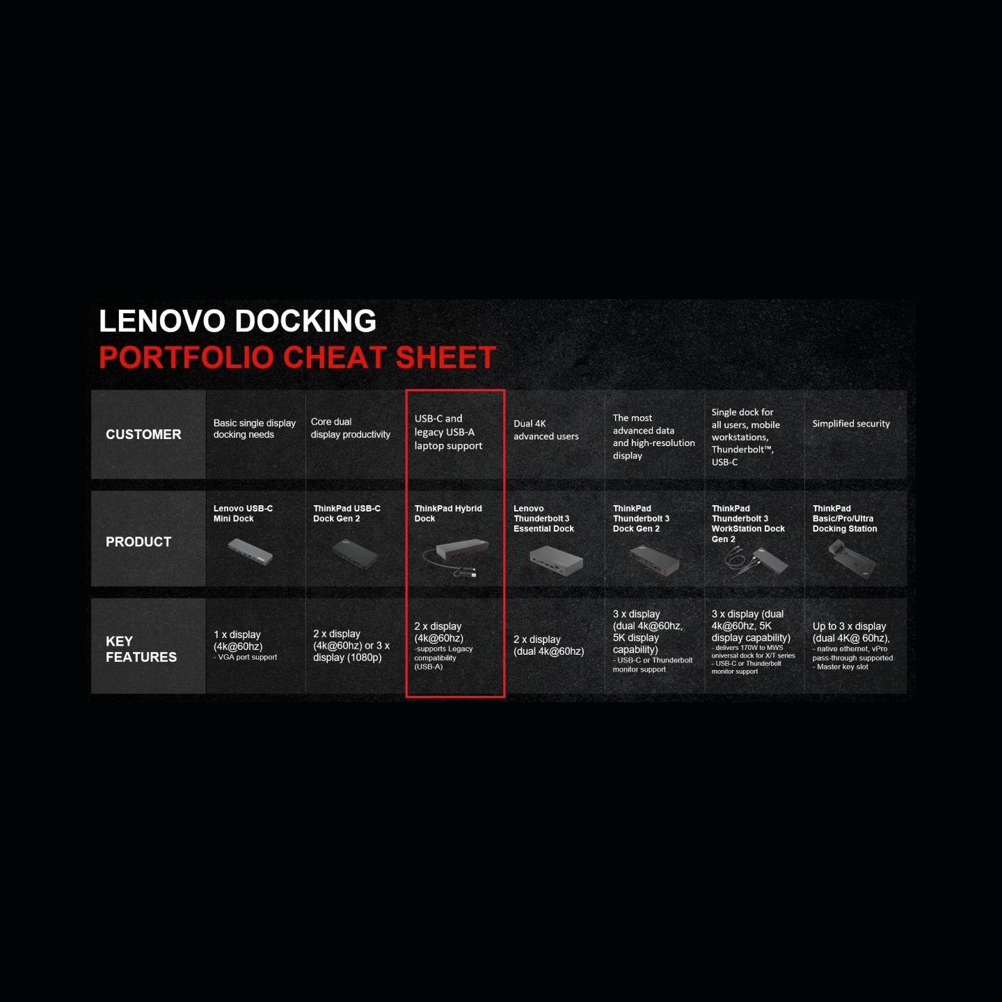 Lenovo PCG Dock Hybrid USB-C/A EU