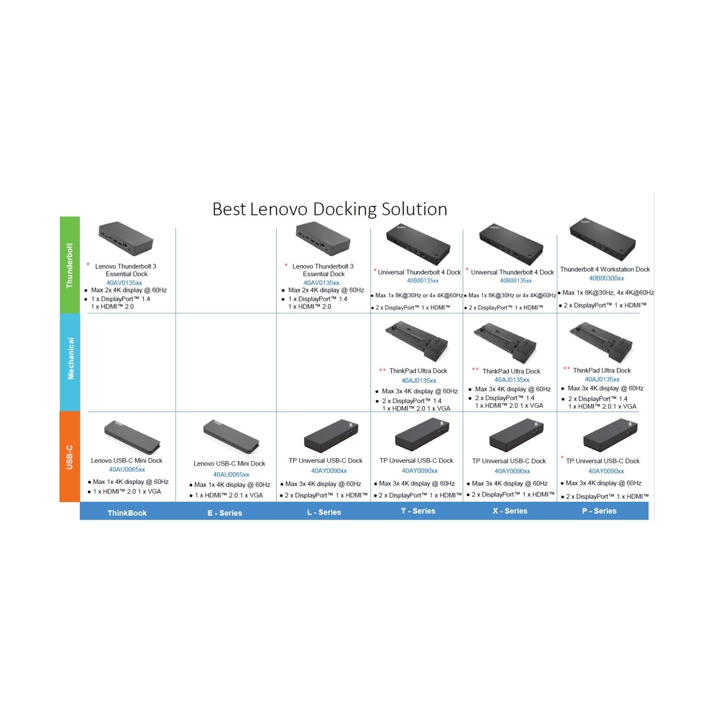 Lenovo PCG Dock Hybrid USB-C/A EU