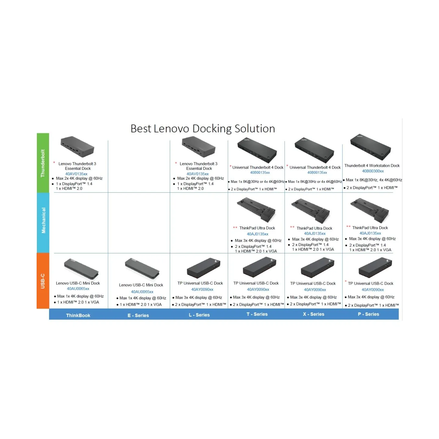 Lenovo PCG Dock Hybrid USB-C/A EU