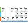 Lenovo PCG Dock Hybrid USB-C/A EU