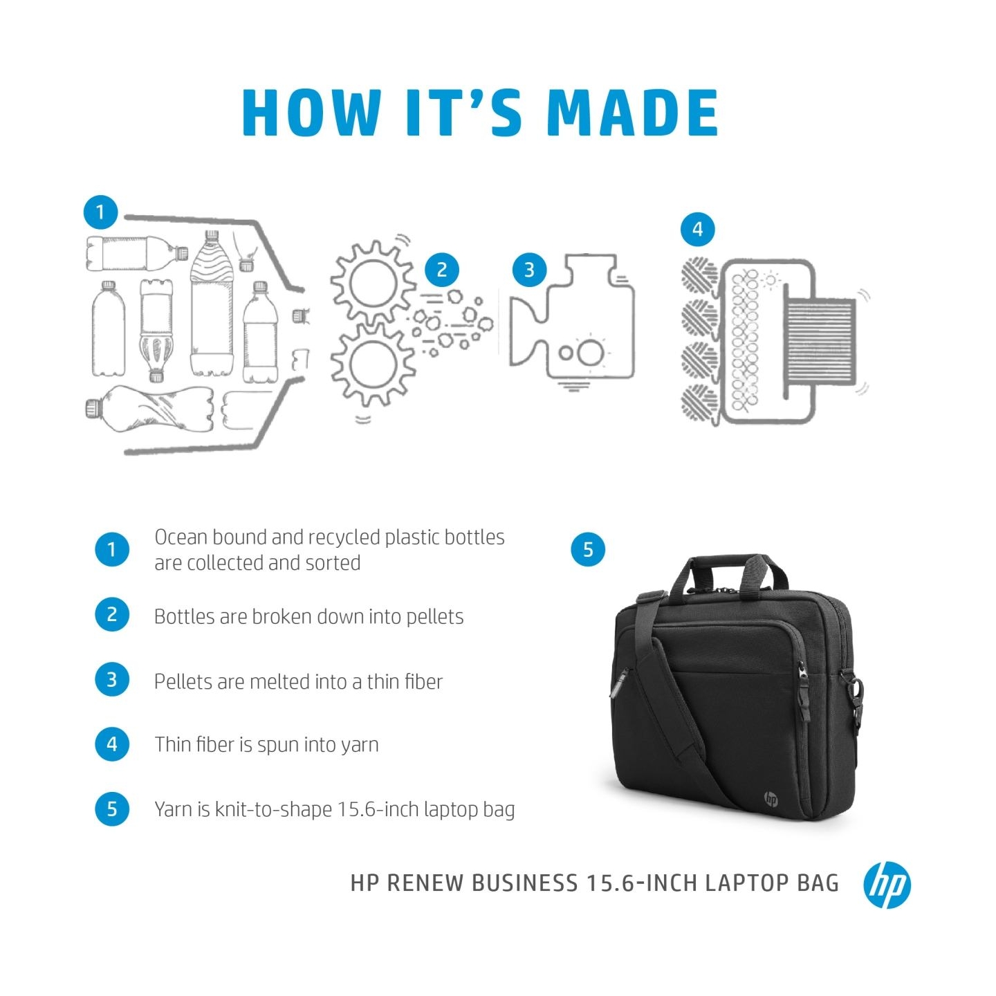 HP Rnw Business 15.6i Laptop B Bag