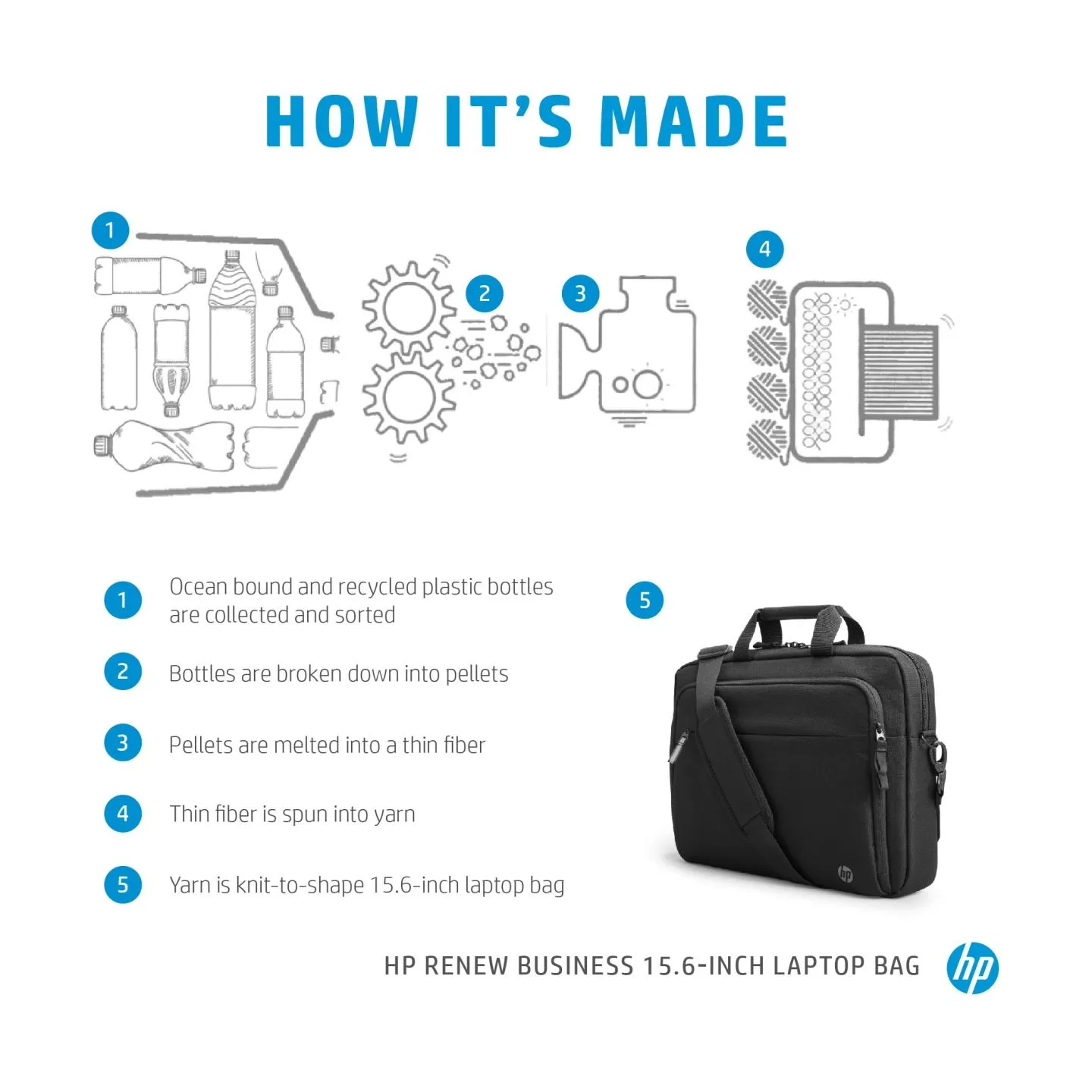 HP Rnw Business 15.6i Laptop B Bag