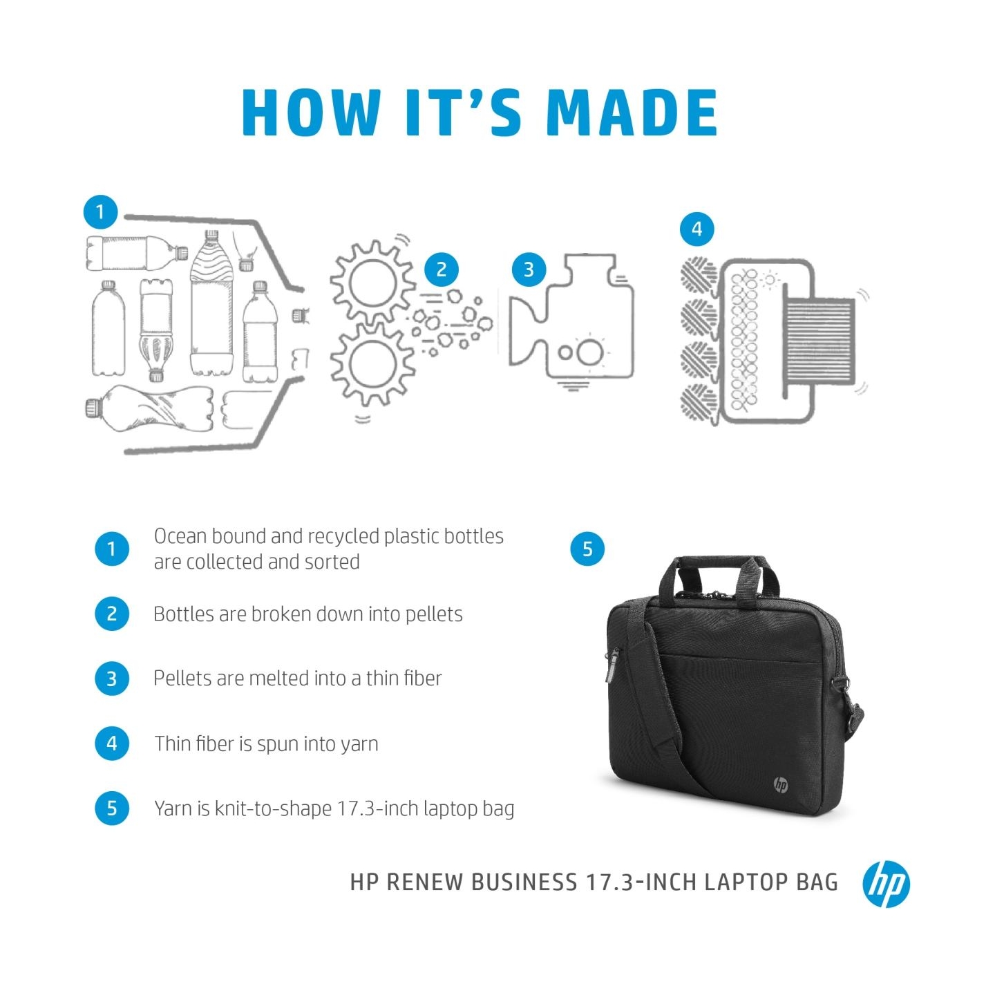 HP Business 17.3 Slim Top Load, RFID & Bluetooth tracker Pocket, Cable pass-through, Sanitizable - Black / 3E2U6AA