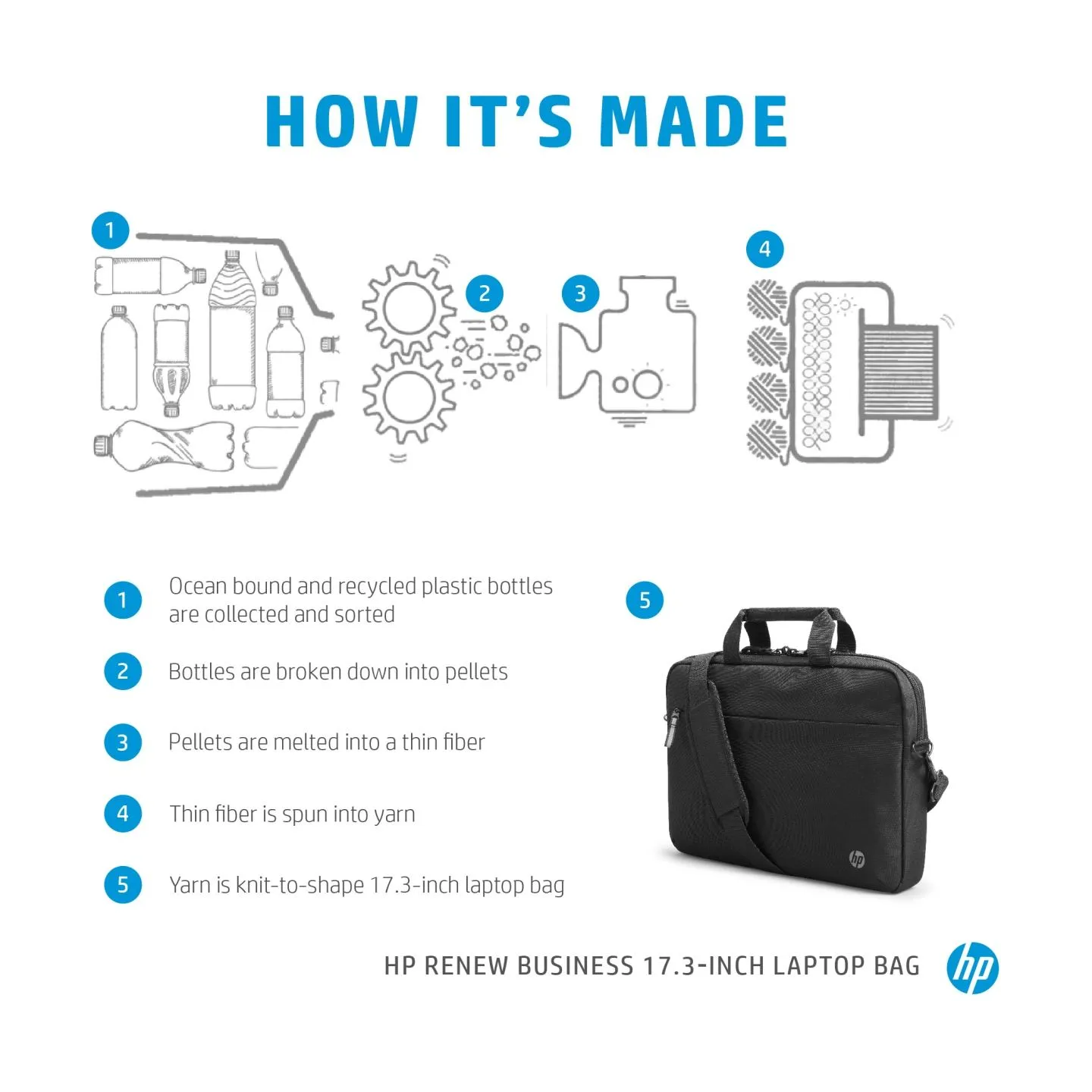 HP Business 17.3 Slim Top Load, RFID & Bluetooth tracker Pocket, Cable pass-through, Sanitizable - Black / 3E2U6AA