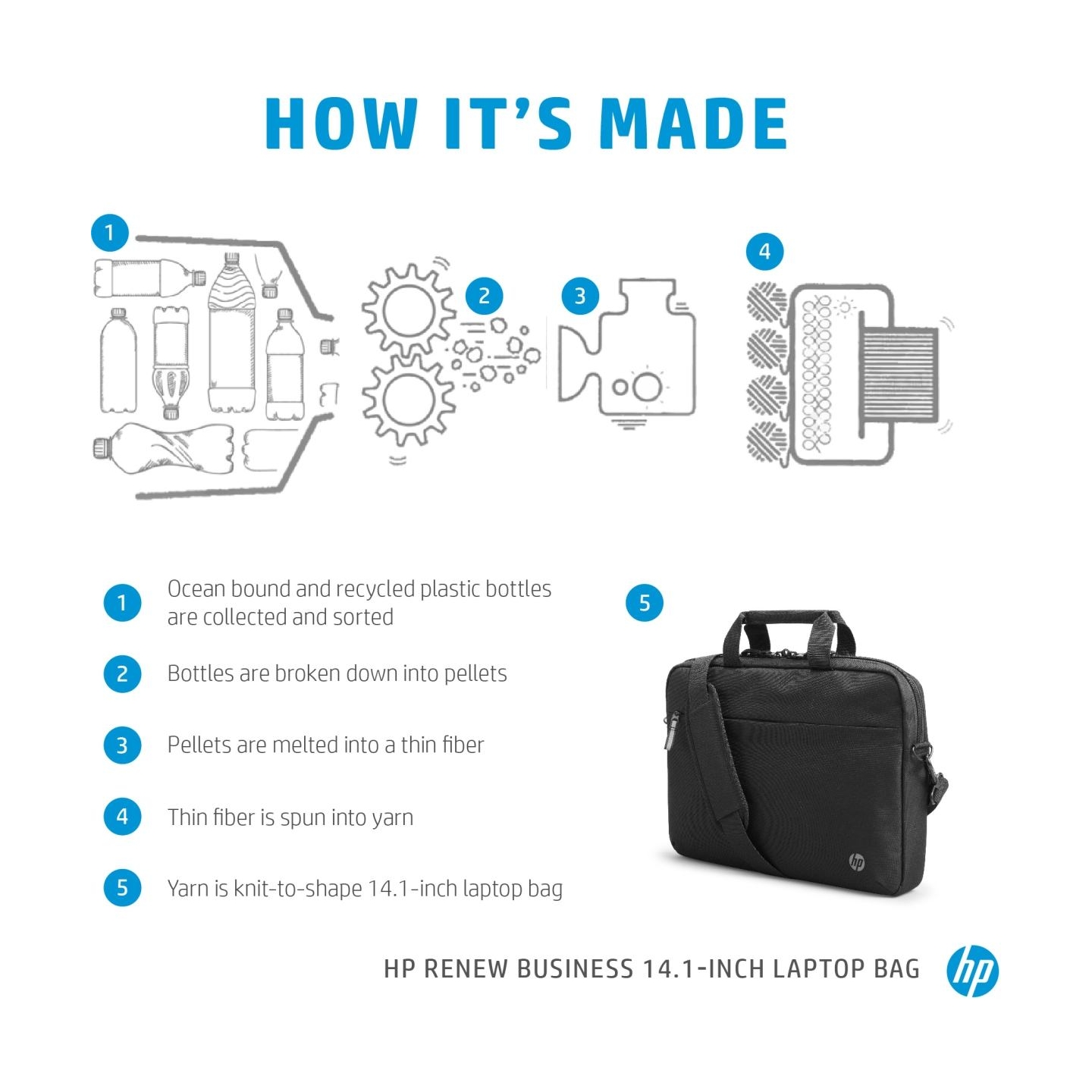 HP Rnw Business 14.1in Laptop B Bag