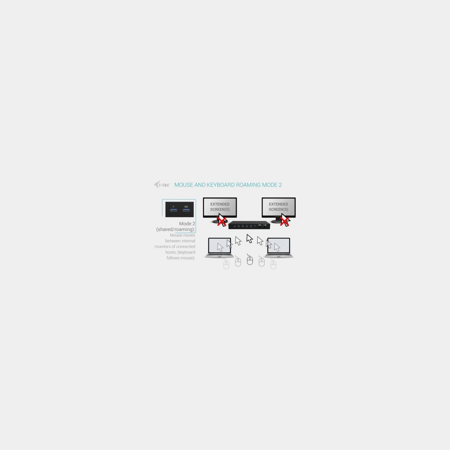 I-Tec USB-C KVM DS for 3 Hosts