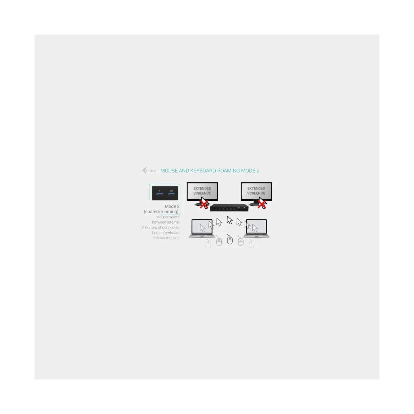 I-Tec USB-C KVM DS for 3 Hosts