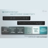 I-Tec USB-C Intelligent Triple DS+PD 100