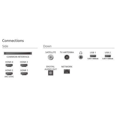 Philips Telewizor 55 cali OLED 55OLED770/12