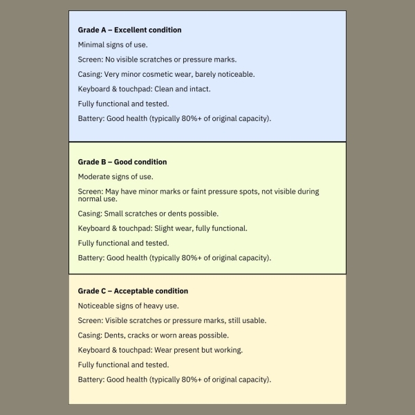 Lenovo Renewed Grade B | X1 CARBON G8 | 14 " | FHD | i5-10310U | 8 GB | SSD | 256 GB | Intel UHD Graphics | Windows 11 Pro | Key