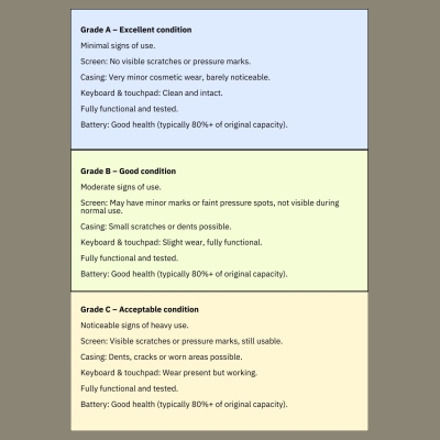 HP Renewed Grade B | 840 G10 | 14 " | FHD | i5-1335U | 16 GB | SSD | 256 GB | Intel Iris Xe Graphics | Windows 11 Pro | Keyboard