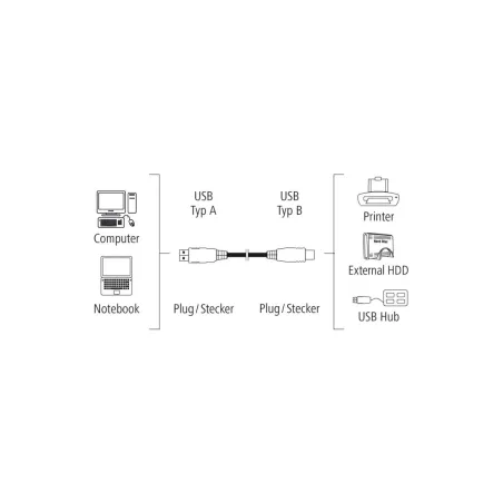 Hama 00200900 USB Cable, USB 2.0, 1.5m