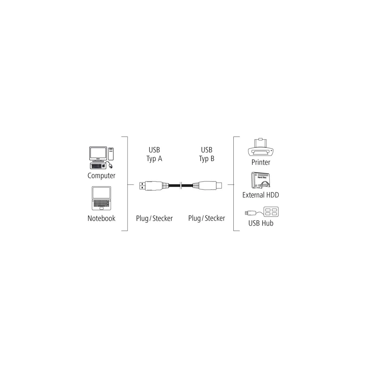 Hama 00200900 USB Cable, USB 2.0, 1.5m