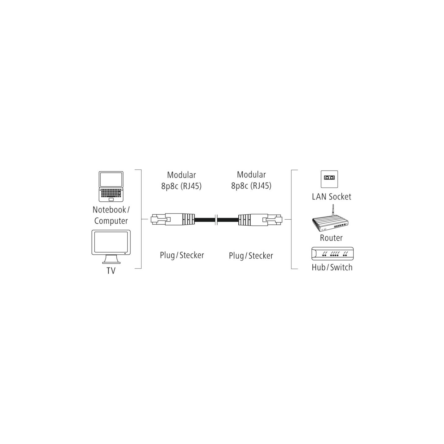 Hama 00200913 CAT5e Patch Cable, F/UTP Shielded, 3 M, Grey