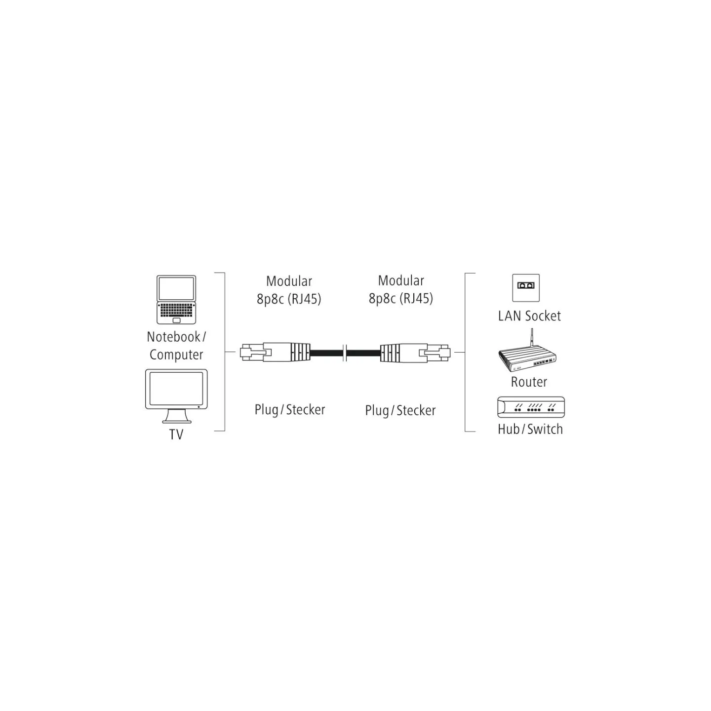 Hama 00200913 CAT5e Patch Cable, F/UTP Shielded, 3 M, Grey