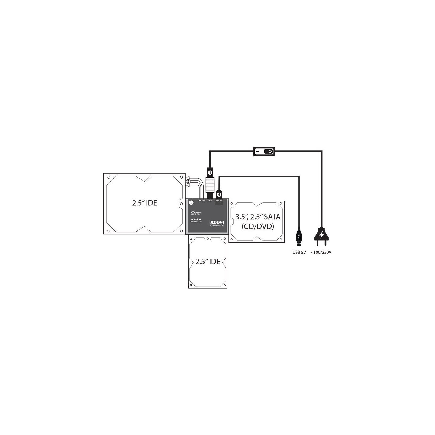 Media-Tech MT5100 SATA/IDE 2 USB Connection Kit