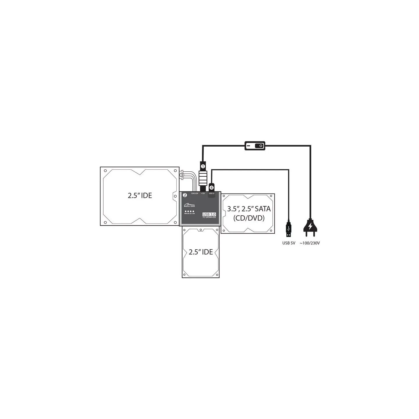 Media-Tech MT5100 SATA/IDE 2 USB Connection Kit