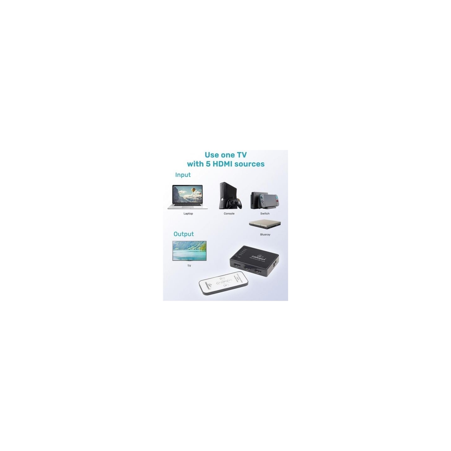 Gembird I/O SWITCH HDMI 5P/DSW-HDMI-53 GEMBIRD
