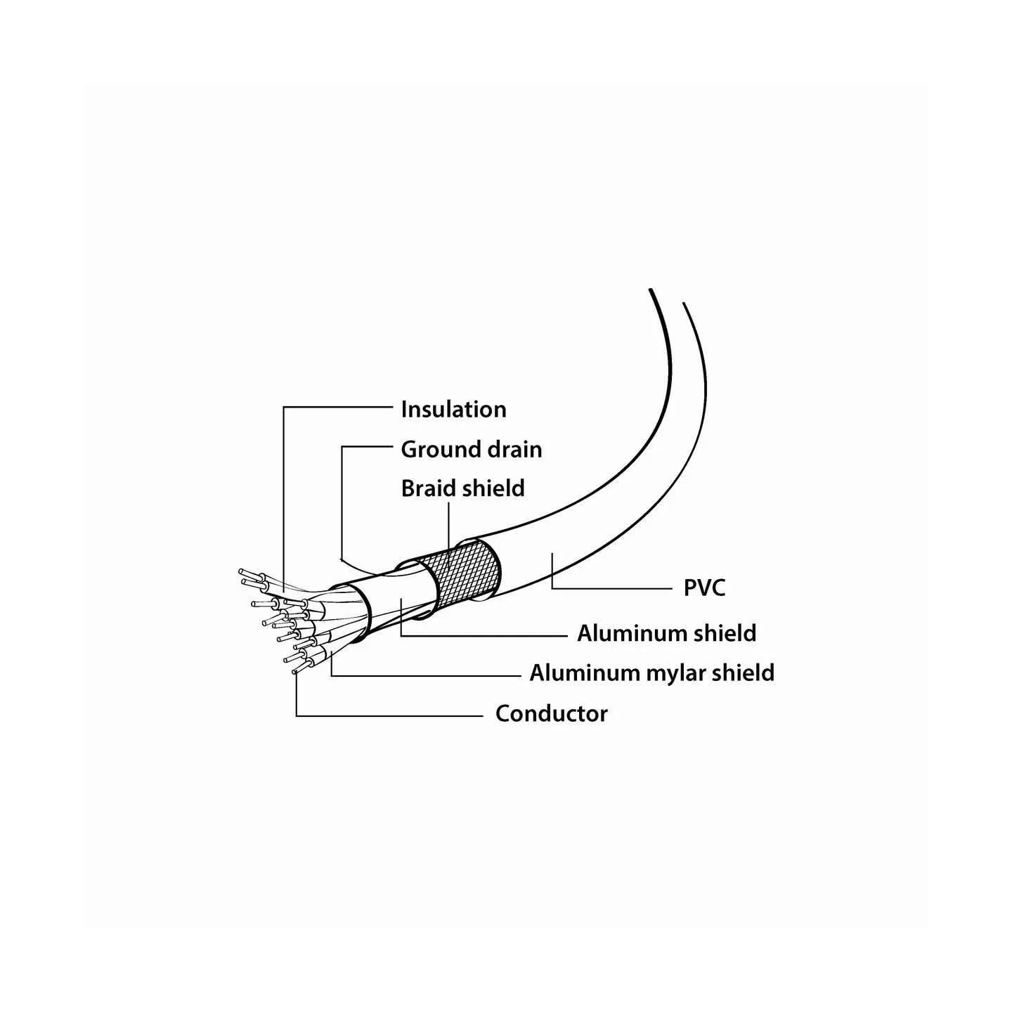 Gembird CABLE DISPLAY PORT TO DVI/3M CC-DPM-DVIM-3M GEMBIRD