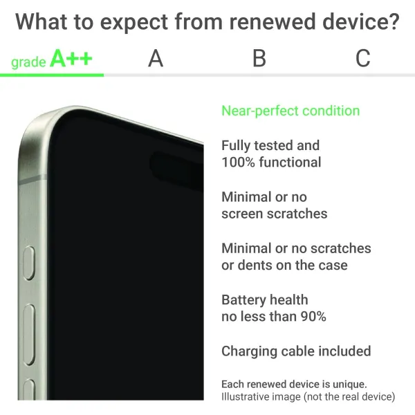 Poco Renewed Grade A++ | Poco M6 Pro LTE | Blue | 6.67 " | AMOLED | 256 GB | 4G | Android