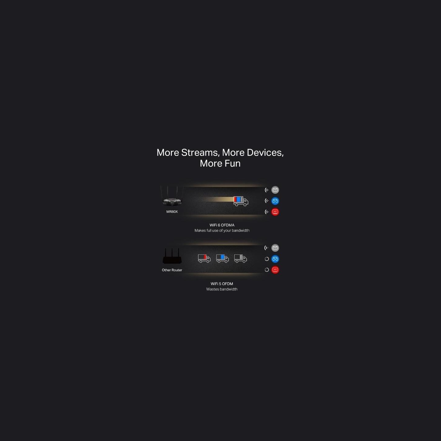 Mercusys Dual-Band Wi-Fi 6 Router | MR80X AX3000 | 802.11ax | 2402+574 Mbit/s | Ethernet LAN (RJ-45) ports 3xGigabit LAN | Mesh 