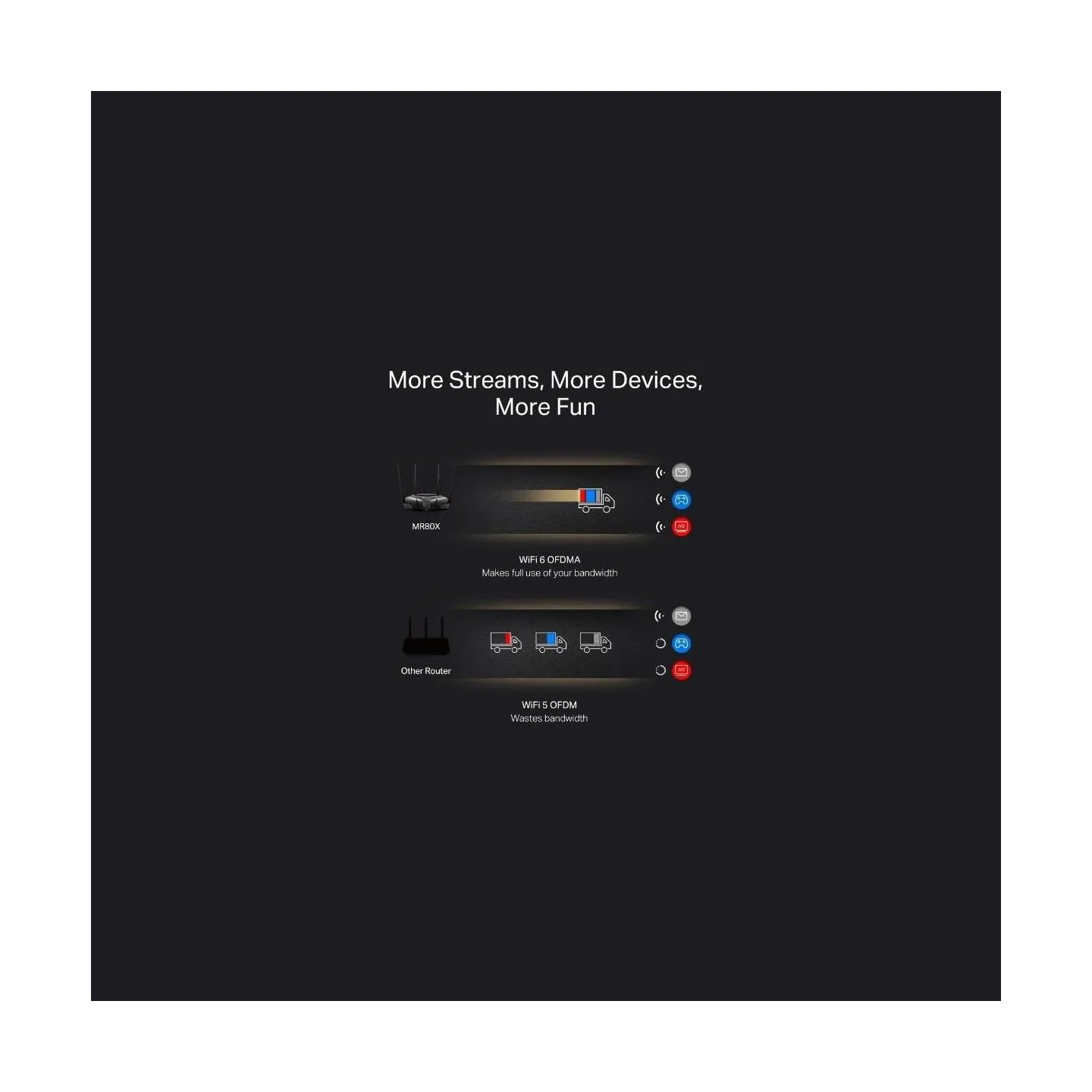 Mercusys Dual-Band Wi-Fi 6 Router | MR80X AX3000 | 802.11ax | 2402+574 Mbit/s | Ethernet LAN (RJ-45) ports 3xGigabit LAN | Mesh 