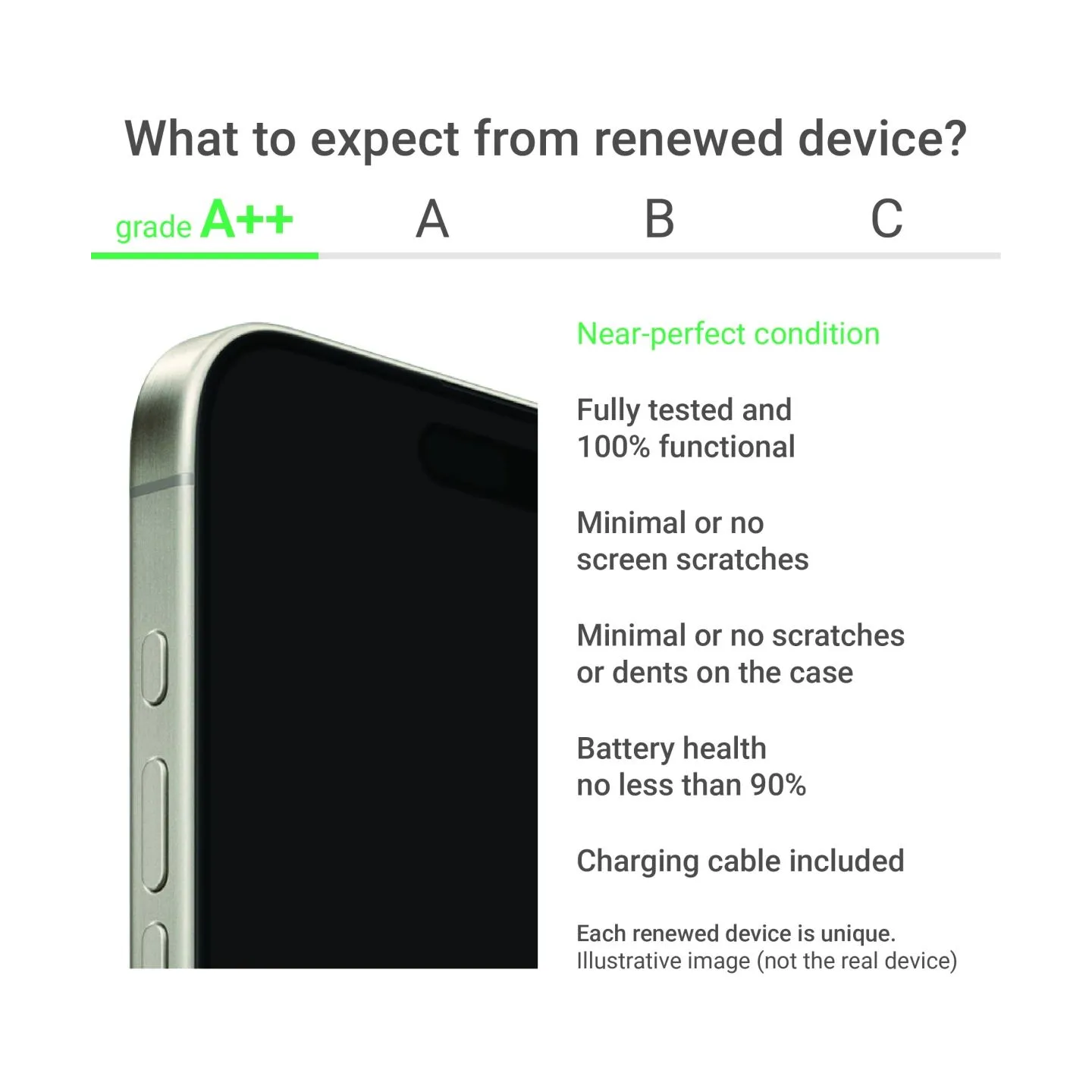 Apple Renewed Grade A++ | Apple iPhone 13 | Midnight | 6.1 " | Super Retina XDR OLED | 128 GB | 5G | iOS