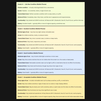 Apple Renewed Grade C | Apple iPhone 13 | Midnight | 6.1 " | Super Retina XDR OLED | 256 GB | 5G | iOS